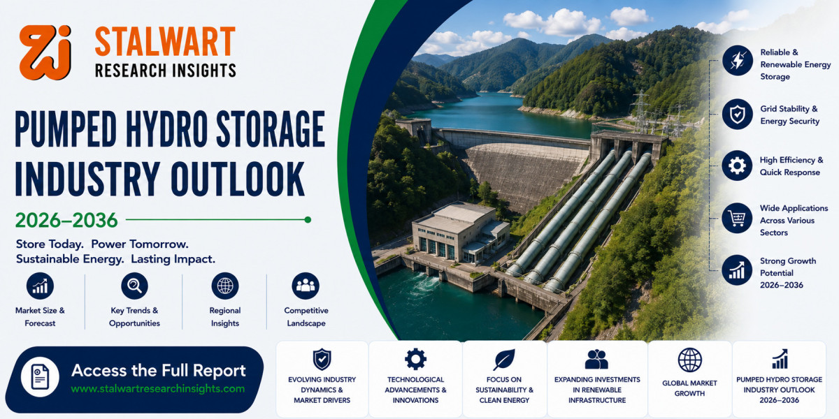 Pumped Hydro Storage Industry Outlook 2026–2036: Market Trends, Analysis & Opportunities