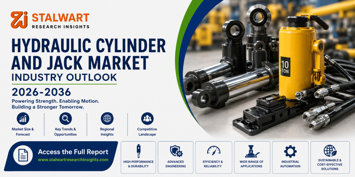 Hydraulic Cylinder and Jack Market Size, Share, Trends & Forecast 2026–2036