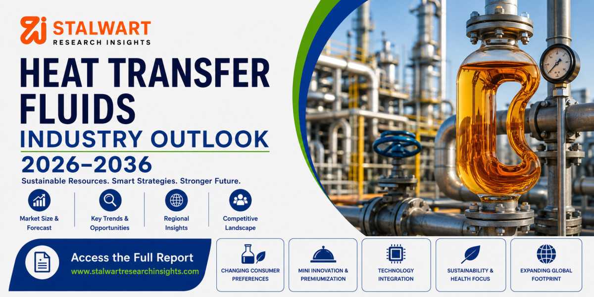 Global Heat Transfer Fluids Market Size, Share, Trends & Forecast 2026–2036