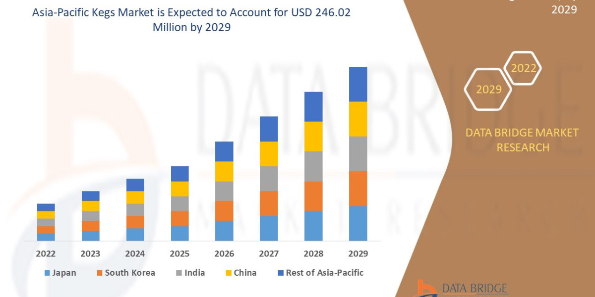 Asia-Pacific Kegs Market Size, Share, Growth, Trends & Forecast Report, 2025–2032