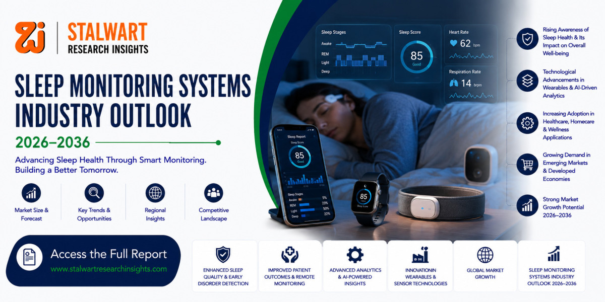 Sleep Monitoring Systems Market Size, Share, Trends & Forecast 2026–2036