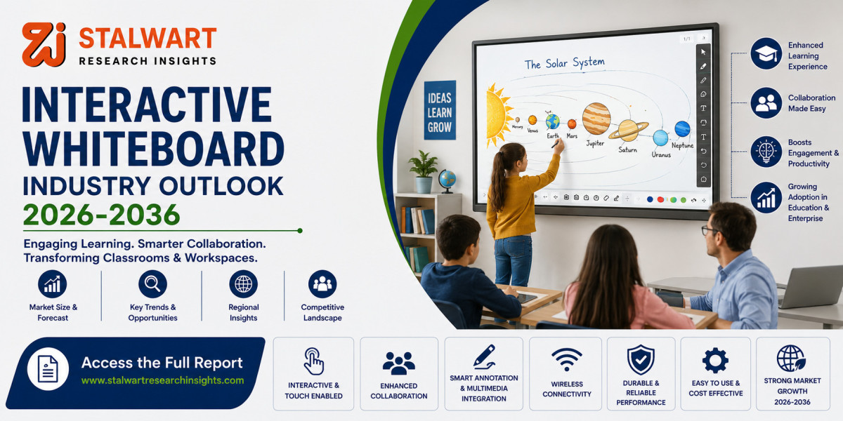 Interactive Whiteboard Market Size, Share, Trends & Forecast 2026–2036