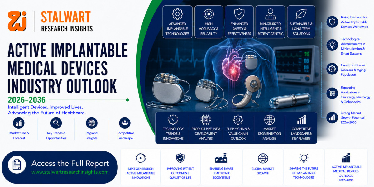 Active Implantable Medical Devices Market Size, Trends, Growth & Forecast 2026–2036