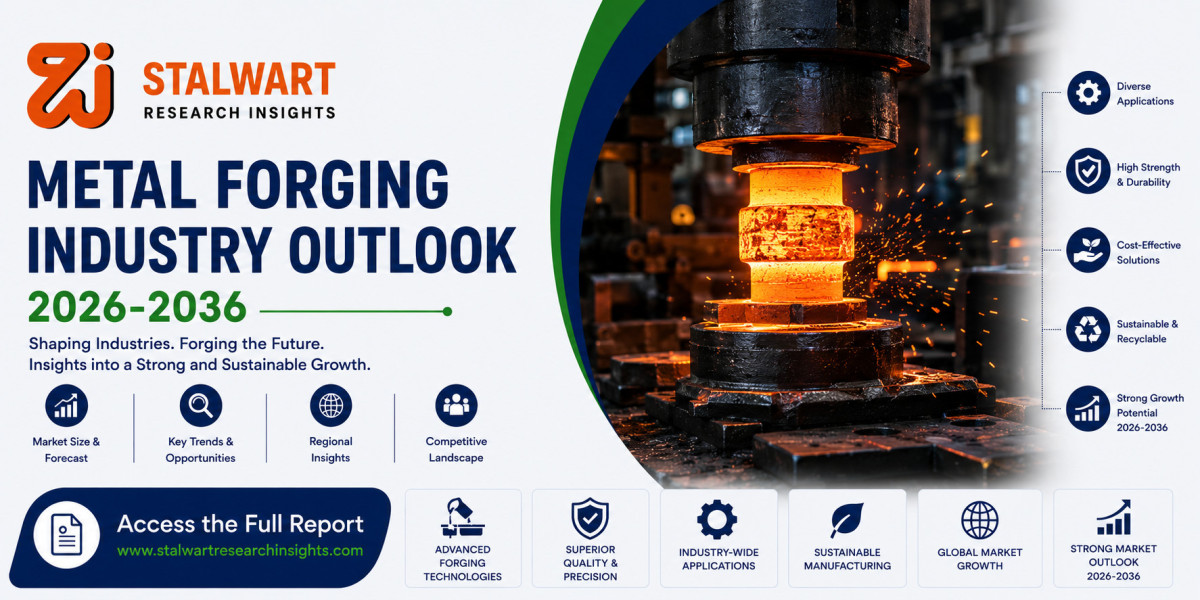 Metal Forging Industry Outlook 2026–2036: Market Trends, Analysis & Growth Opportunities