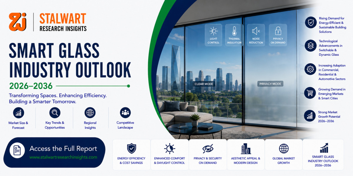 Smart Glass Market Size, Share, Trends & Forecast 2026–2036