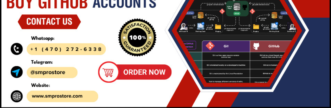 Buy Github Accounts Cover Image