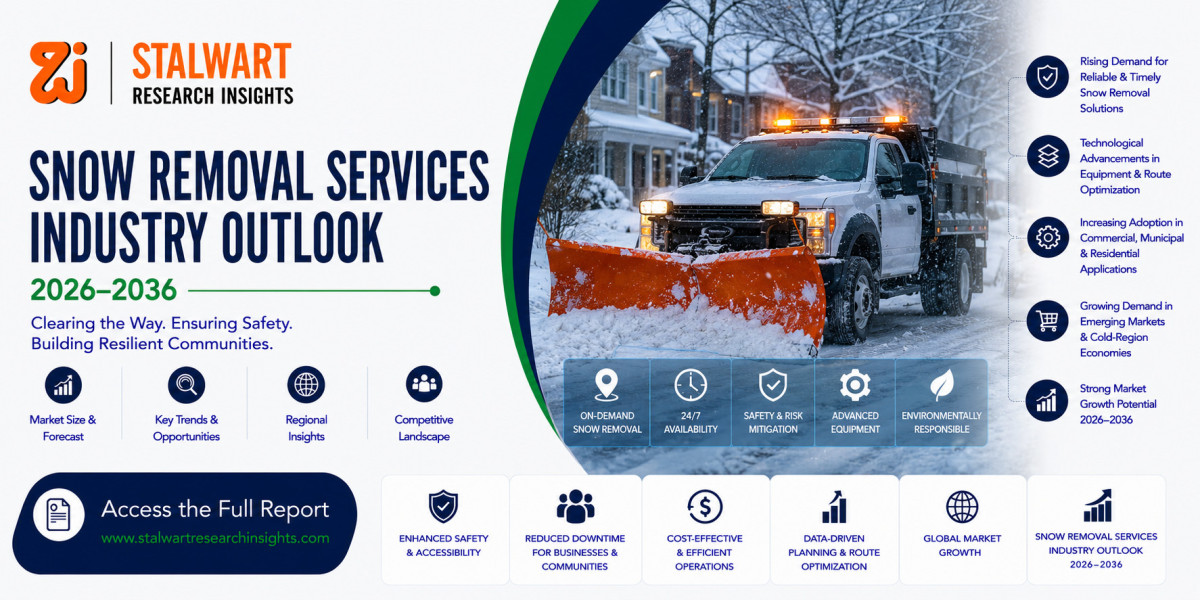 Snow Removal Services Market Size, Share, Trends & Forecast 2026–2036