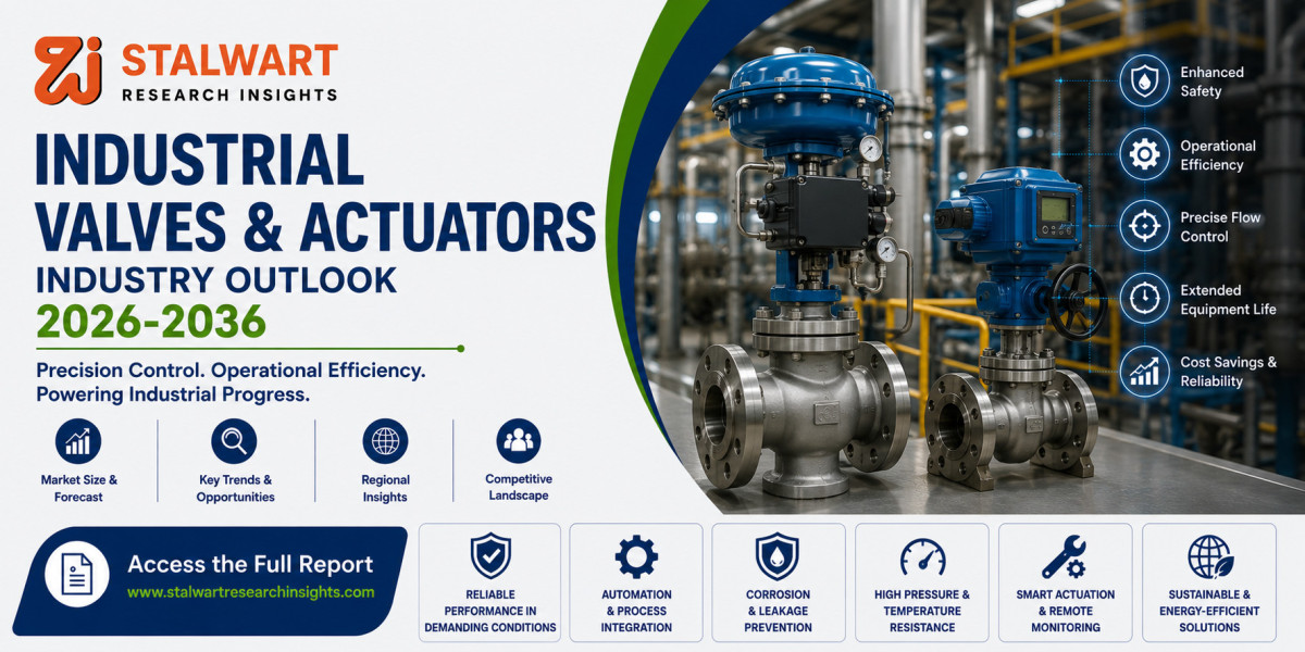 Industrial Valves & Actuators Market Size, Share, Trends & Forecast 2026–2036