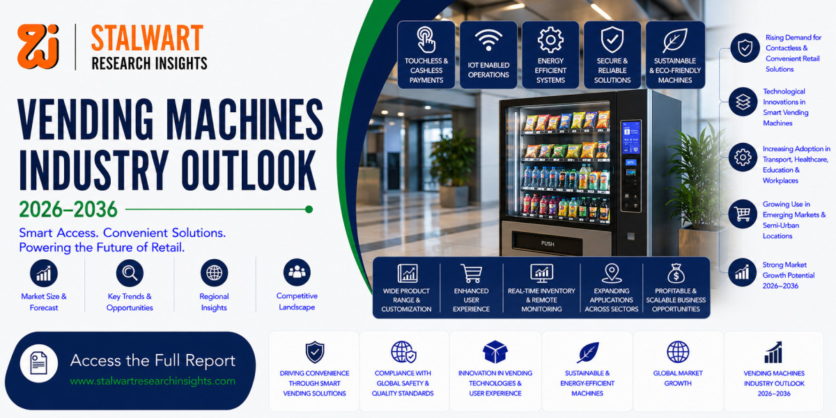 Vending Machines Industry Outlook 2026–2036 | Market Trends, Share, Growth & Forecast