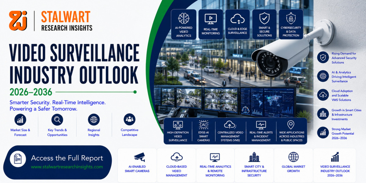 Video Surveillance Market Research Report 2026–2036 | AI, Cloud & Smart Surveillance Trends