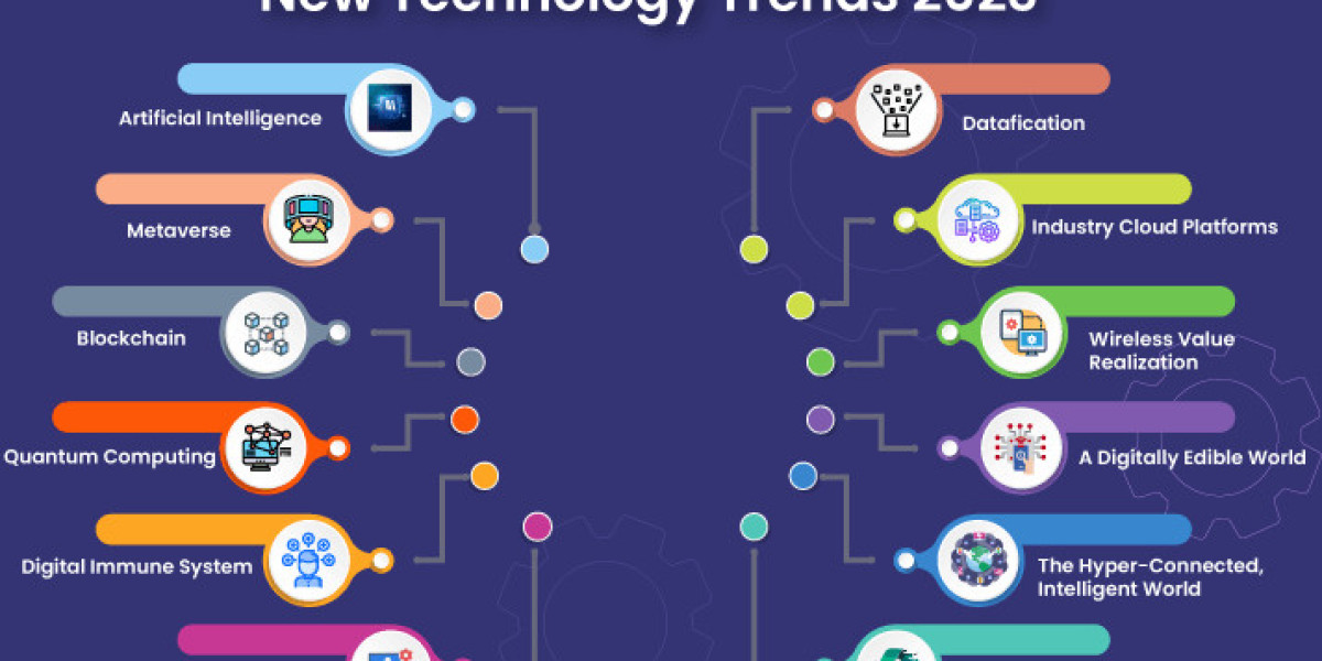 Technology Trends Shaping Digital Life in 2026