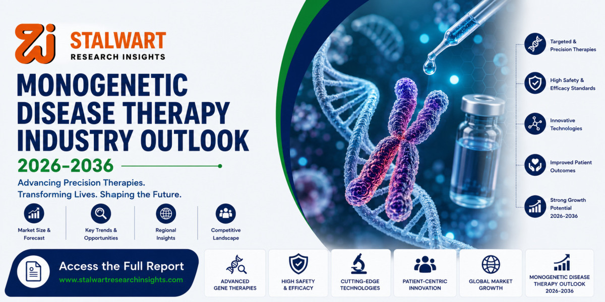 Monogenetic Disease Therapy Industry Outlook 2026–2036: Market Trends, Growth & Opportunities