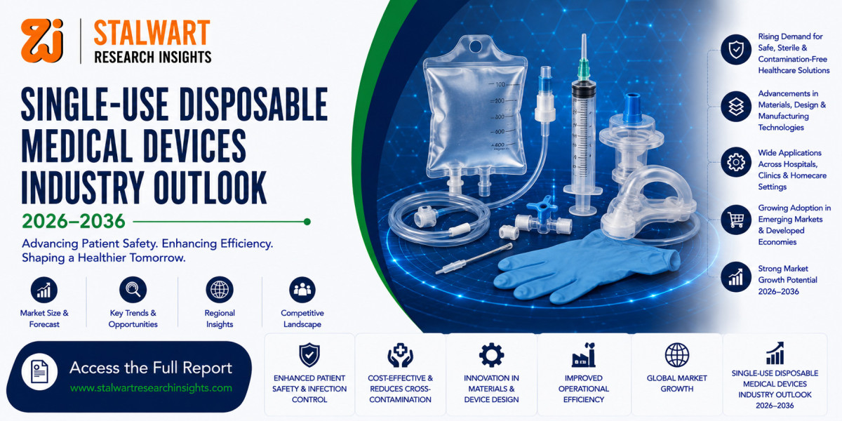 Single-Use Disposable Medical Devices Industry Outlook 2026–2036 | Market Trends & Analysis