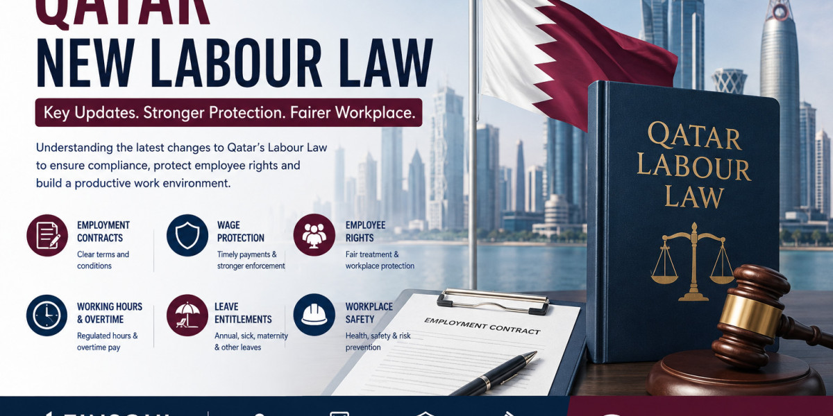 Qatar New Labour Law: What Employers and Employees Need to Know in 2026