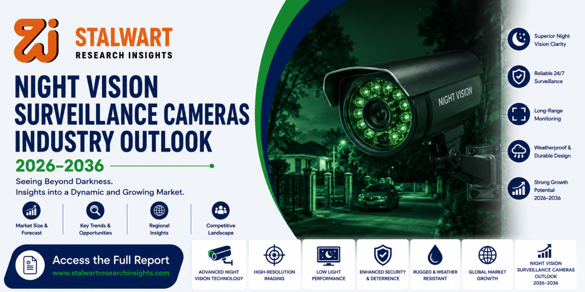 Night Vision Surveillance Cameras Market Size, Share, Trends & Industry Outlook 2026–2036