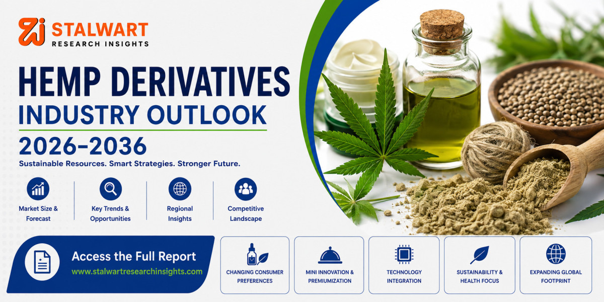 Global Hemp Derivatives Market Size, Share, Trends & Forecast 2026–2036