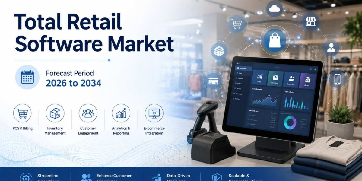 North America Total Retail Software Market Outlook 2034: Trends and Opportunities