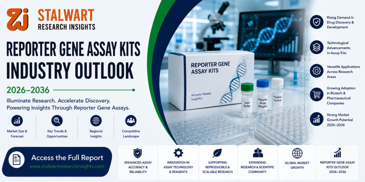 Reporter Gene Assay Kits Industry Outlook 2026–2036: Market Trends, Analysis & Opportunities