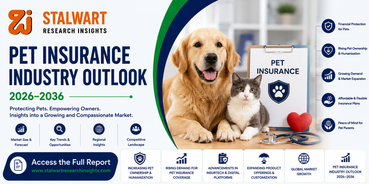 Pet Insurance Market: Industry Outlook, Trends, Growth & Forecast