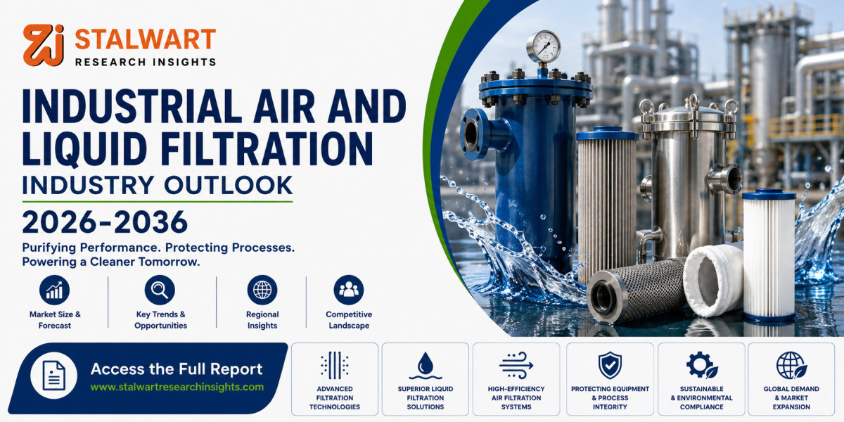 Industrial Air and Liquid Filtration Market Size, Share, Trends & Forecast 2026–2036