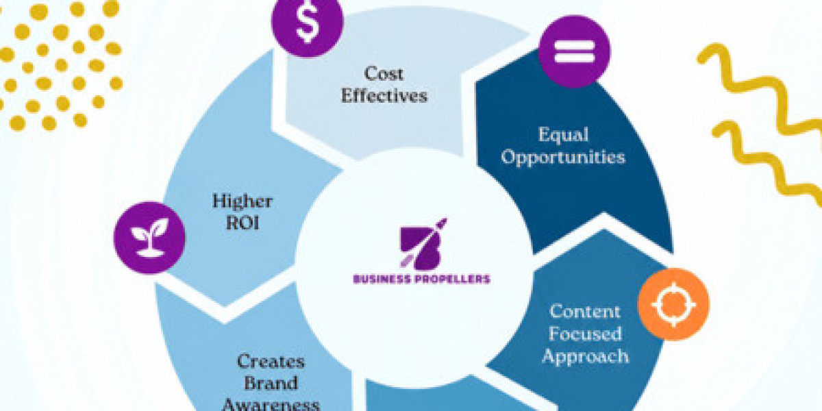 Understanding Digital Marketing: Key Types And Benefits