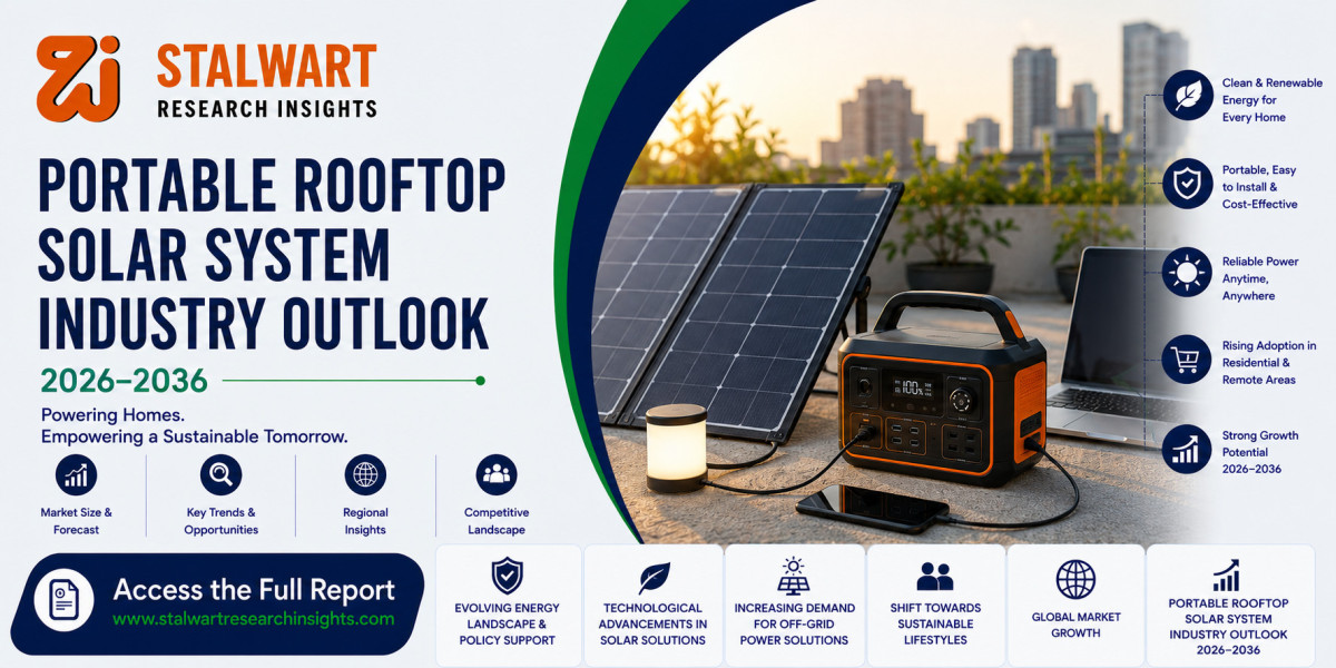 Portable Rooftop Solar System Market Size, Share, Trends & Industry Outlook 2026–2036