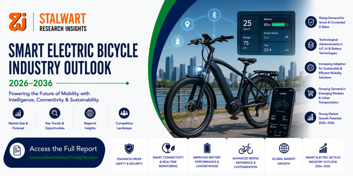 Smart Electric Bicycle Market Size, Share, Trends & Forecast 2026–2036