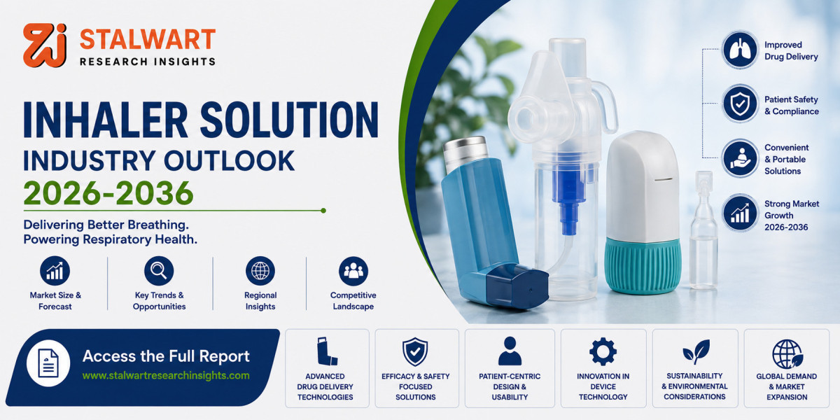 Inhaler Solution Market Size, Share, Trends & Forecast  2026–2036
