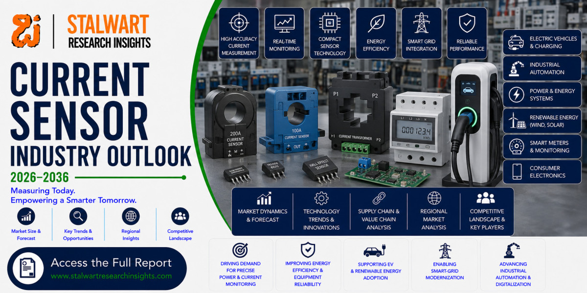 Current Sensor Industry Outlook 2026–2036: Market Trends, Growth & Opportunities