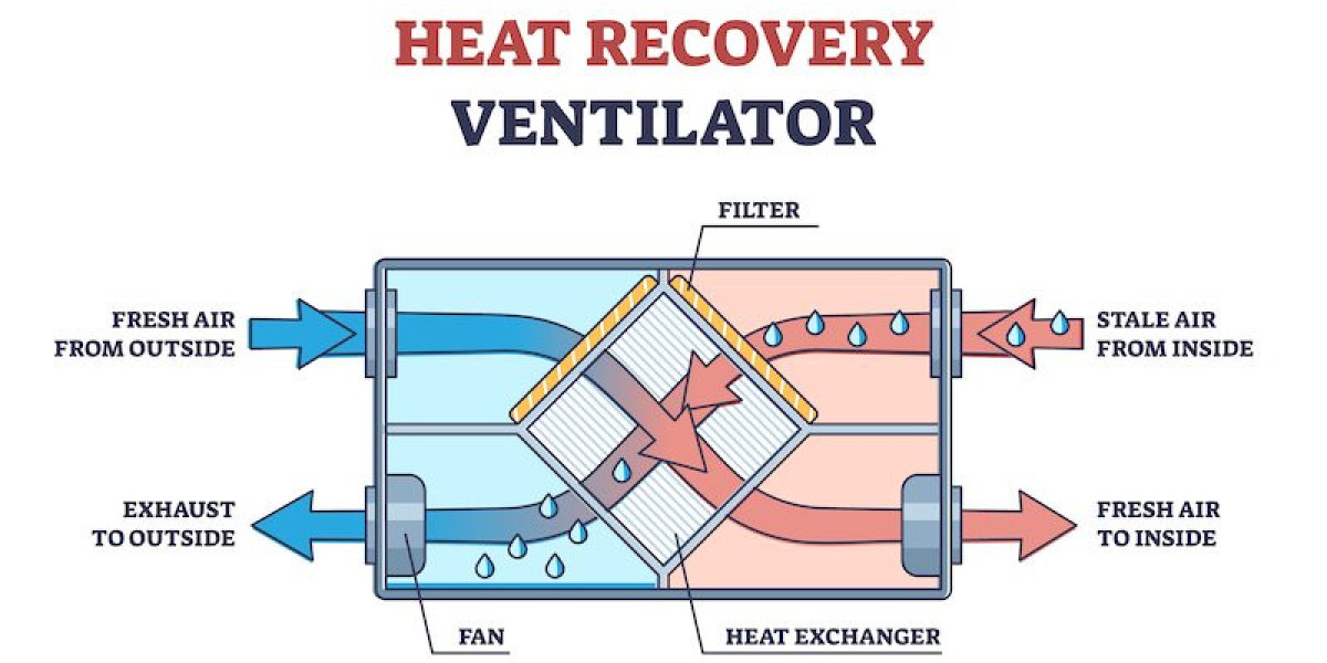 Improving Home Energy Performance with Residential Heat Recovery Systems