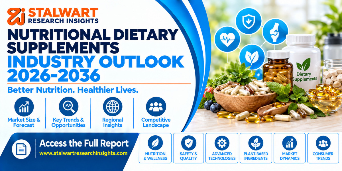 Nutritional Dietary Supplements Market Size, Trends, Share & Industry Outlook 2026–2036