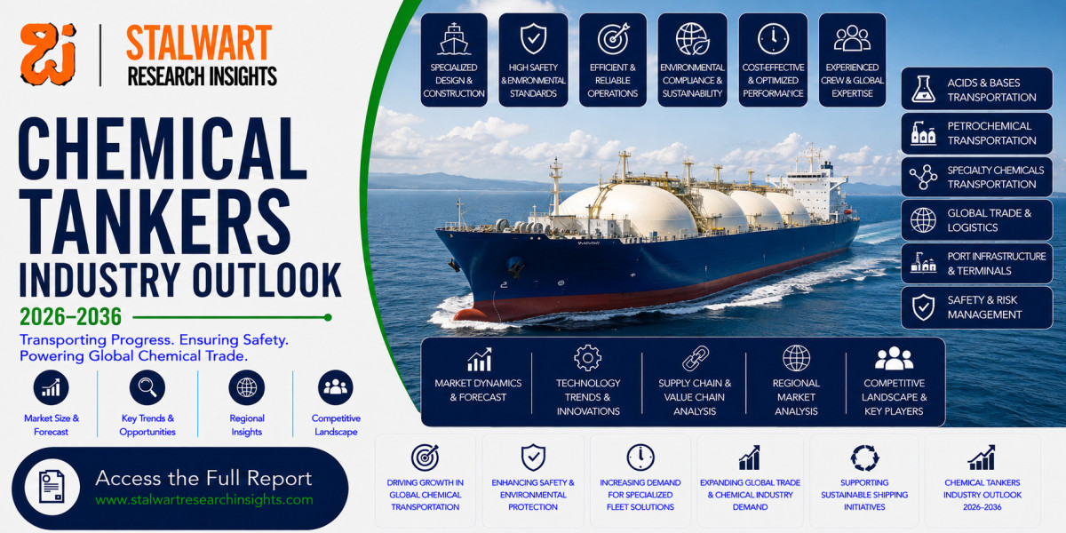 Chemical Tankers Industry Outlook 2026–2036: Market Trends, Growth Opportunities and Competitive Analysis