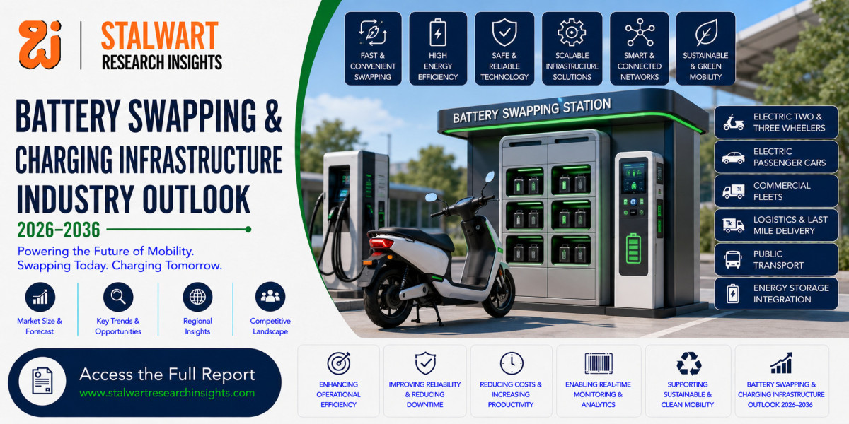 Battery Swapping Charging Infrastructure Industry Outlook, Market Size, Share, Trends & Forecast 2026–2036