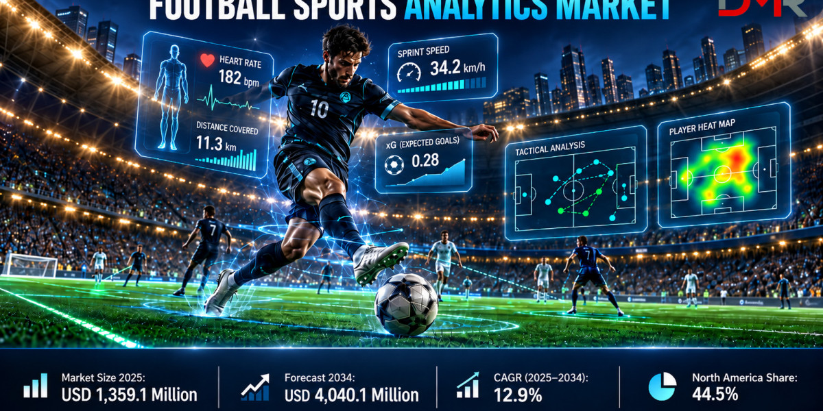 Football Sports Analytics Market Size & Forecast 2025-2034