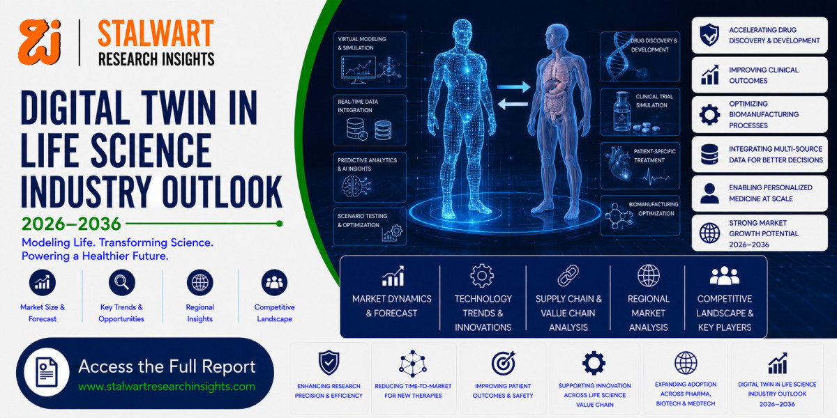 Digital Twin in Life Science Industry Outlook 2026–2036 | Market Trends, Share & Forecast