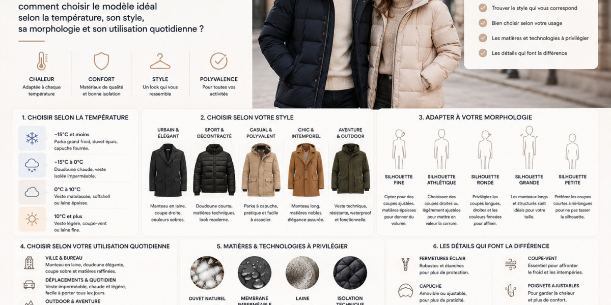 Meilleure veste hiver 2026 : comment choisir le modèle idéal selon la température, son style, sa morphologie et son util