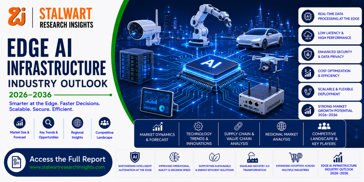 Edge AI Infrastructure Industry Outlook 2026–2036 | Market Trends, Share, Growth & Forecast