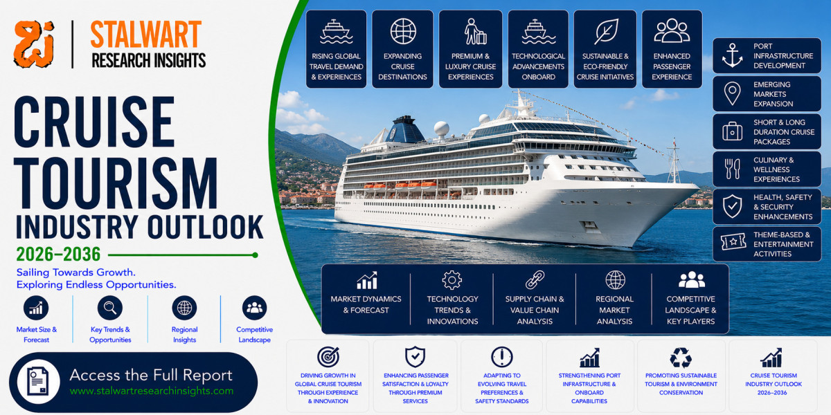 Cruise Tourism Industry Outlook 2026–2036: Market Trends, Growth & Opportunities