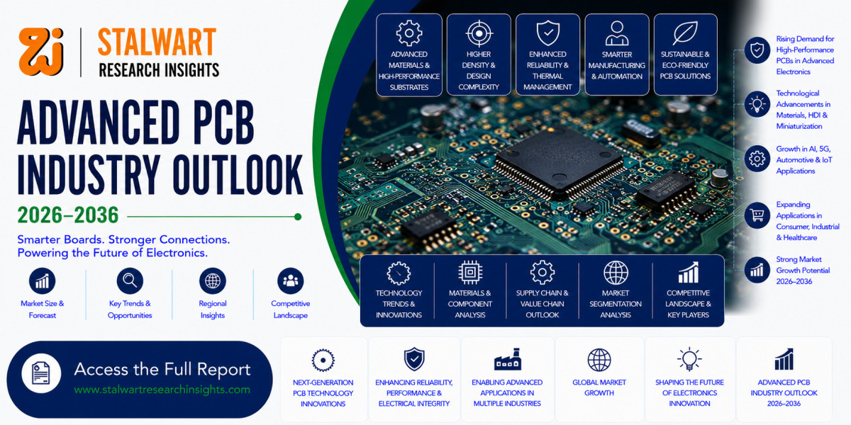 Advanced PCB Market Size, Trends, Growth & Forecast 2026–2036
