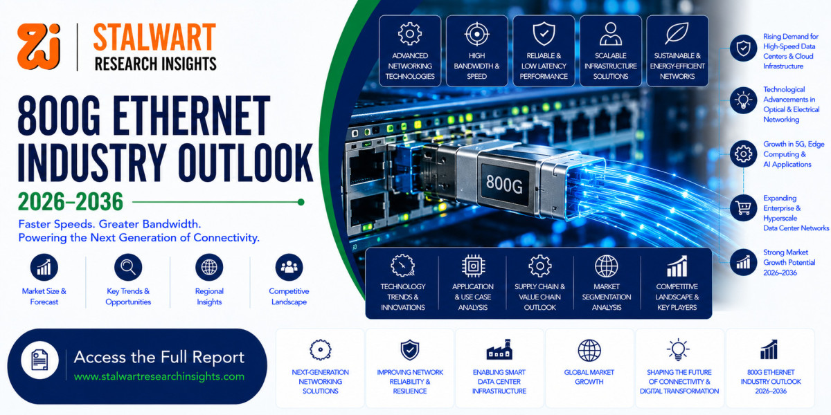800G Ethernet Market Size, Trends, Growth & Forecast 2026–2036