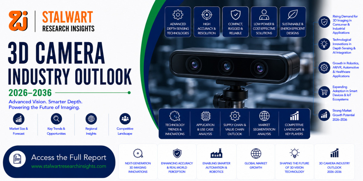 3D Camera Market Size, Trends, Growth & Forecast 2026–2036