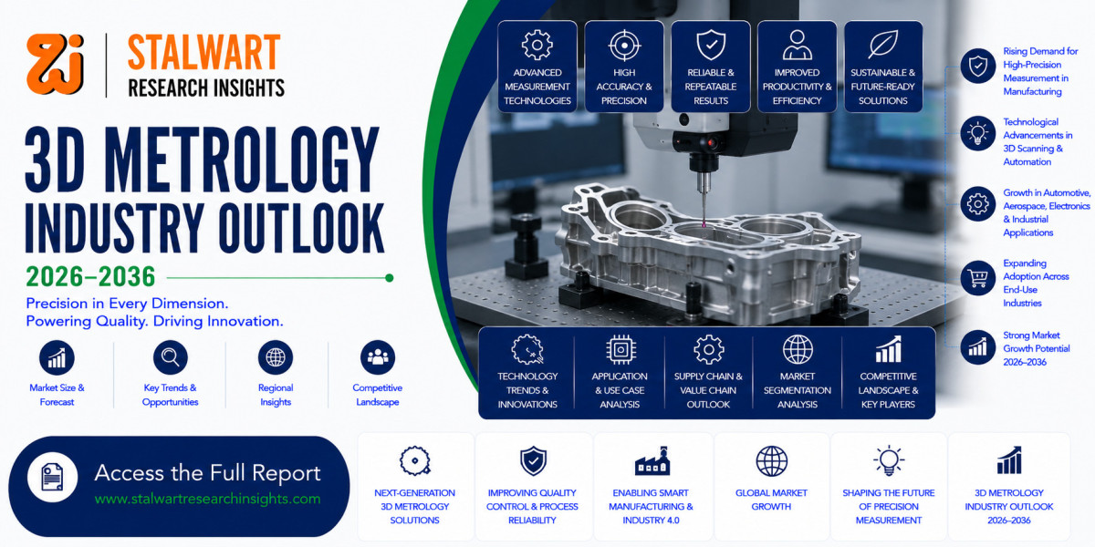 3D Metrology Market Size, Trends, Growth & Forecast 2026–2036