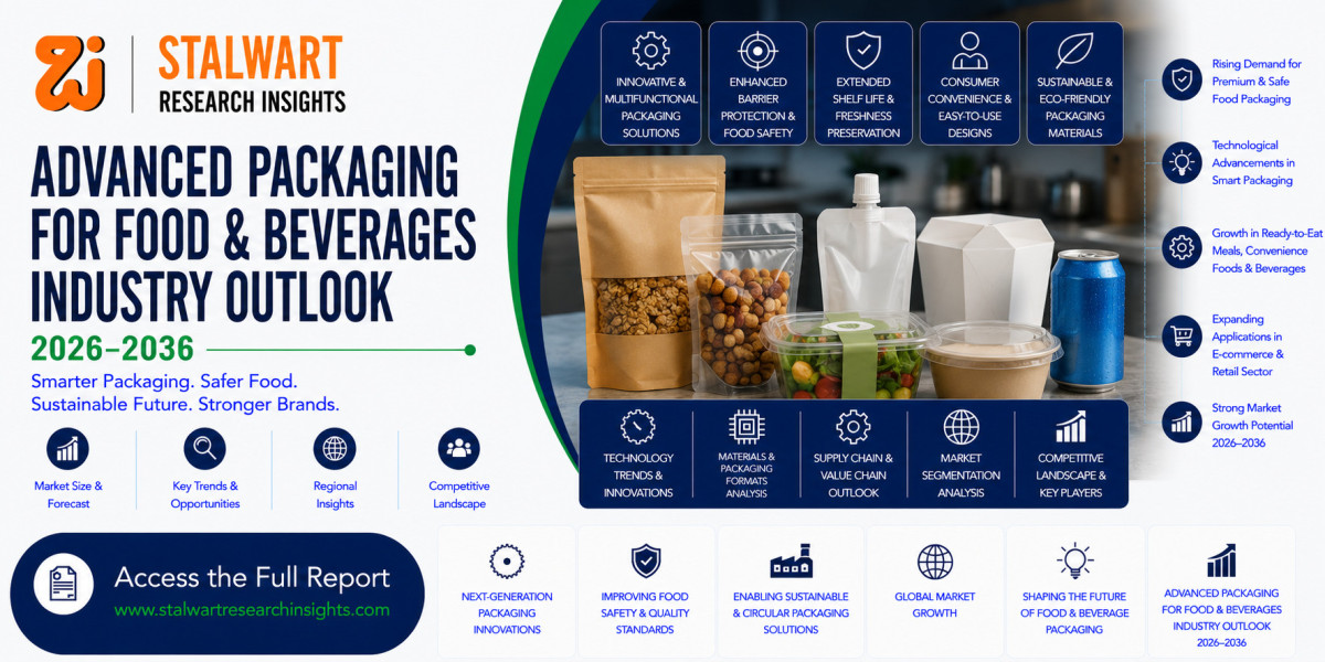 Advanced Packaging for Food & Beverages Market Size, Trends, Growth & Forecast 2026–2036