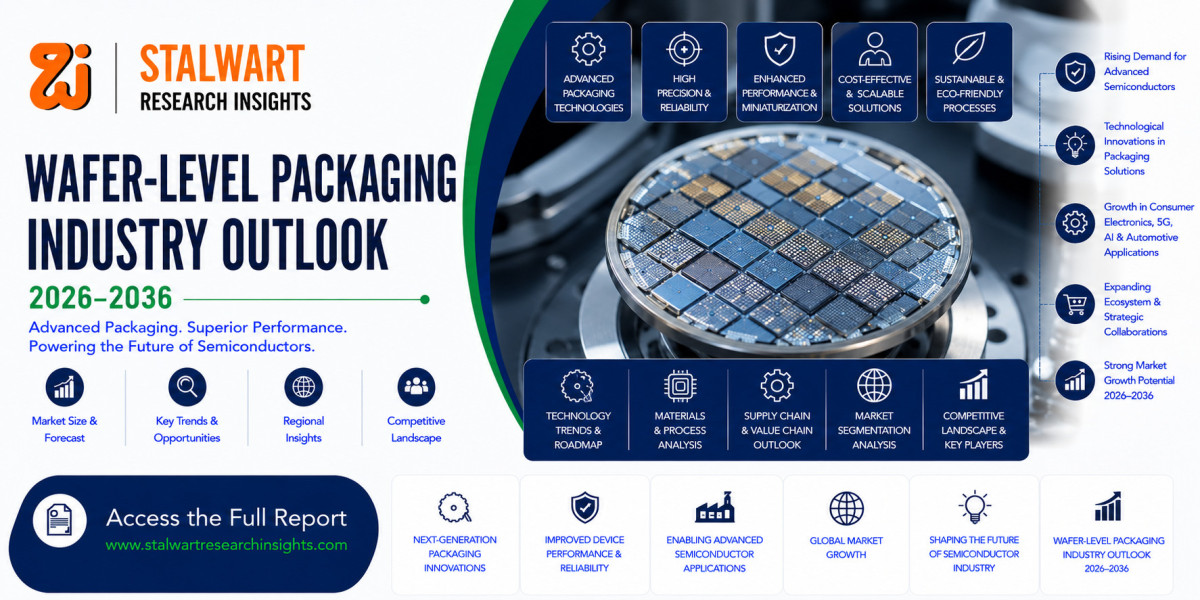 Wafer Level Packaging Market Size, Trends, Growth & Forecast 2026–2036